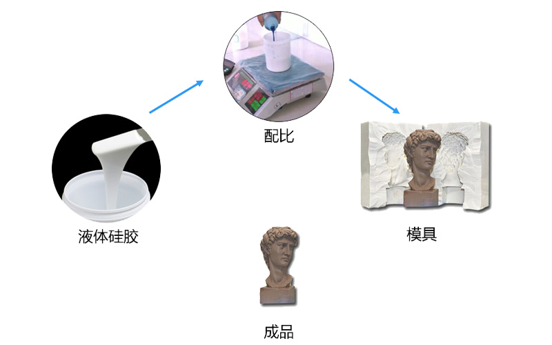 縮合型模具硅膠 縮合型模具硅膠